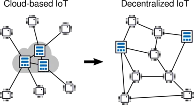 Decentralizing Embedded Systems