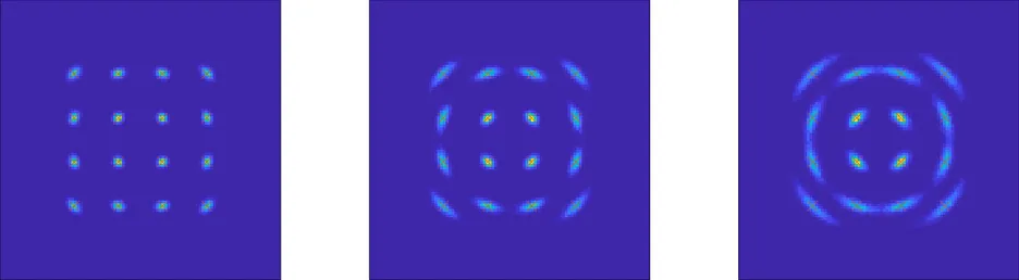 Scatter plots visualising nonlinear phase noise.