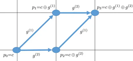 Application of Logical Zonotopes